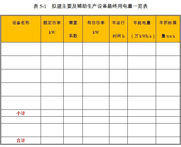 产业园项目生产设备用电量