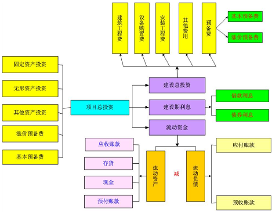 智能工厂项目可行性研究报告总投资估算